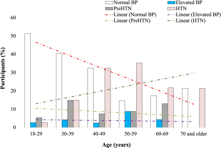 Machine Learning-Based Hyperglycemia Prediction: Enhancing Risk Assessment in a Cohort of Undiagnosed Individuals.