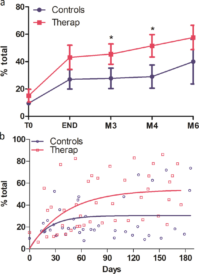 Efficacy of a new video observational training method (intensive visual simulation) for motor recovery in the upper limb in subacute stroke: a feasibility and proof-of-concept study.