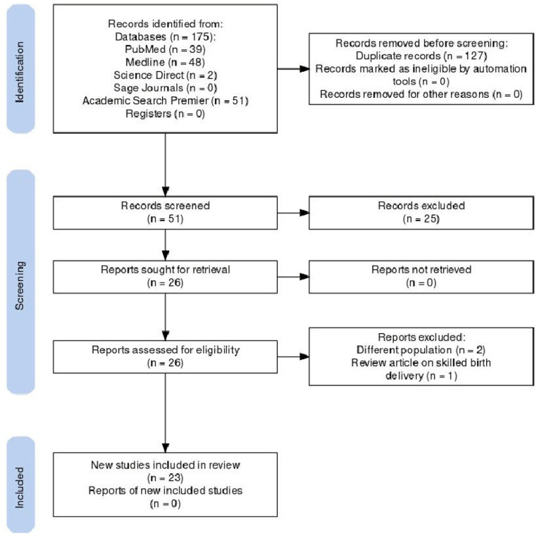 The Effects of Ghana's Free Maternal and Healthcare Policy on Maternal and Infant Healthcare: A Scoping Review.