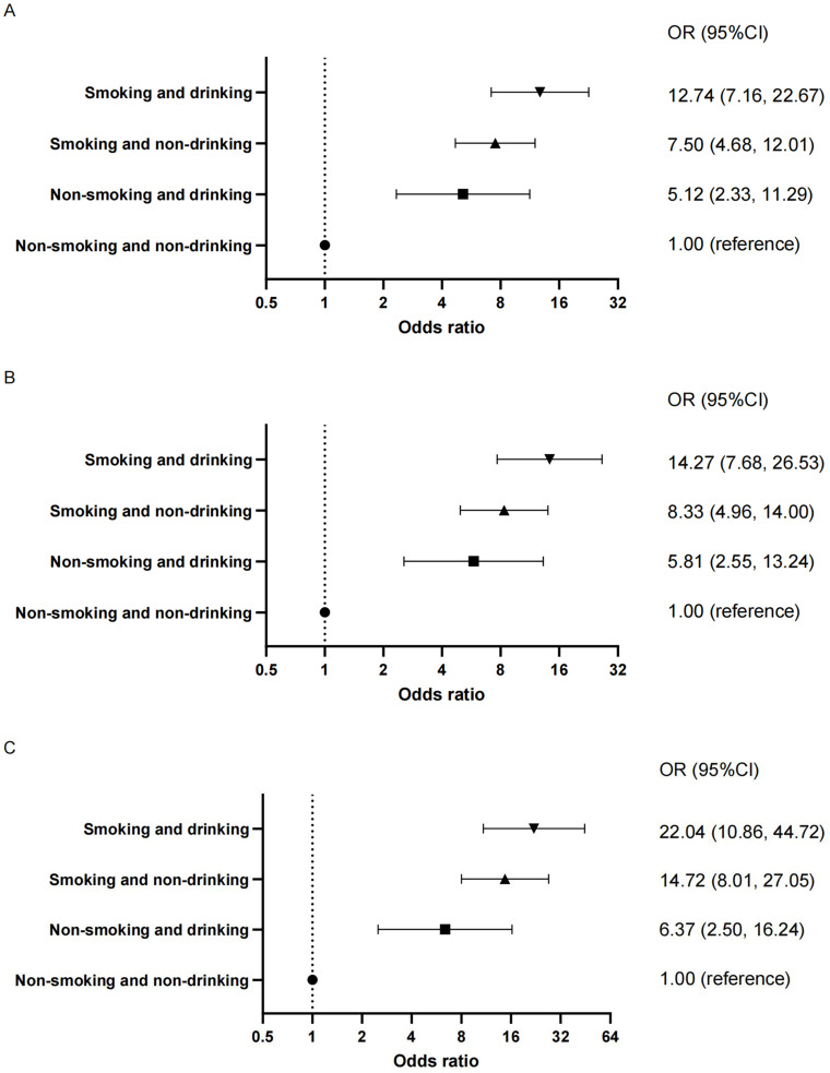 Tobacco Smoking Interacted with Alcohol Drinking Could Increase the Failure of PASI<sub>75</sub> Achievement at Week 8 Among Patients with Psoriasis: Findings Based on a Psoriasis Cohort.