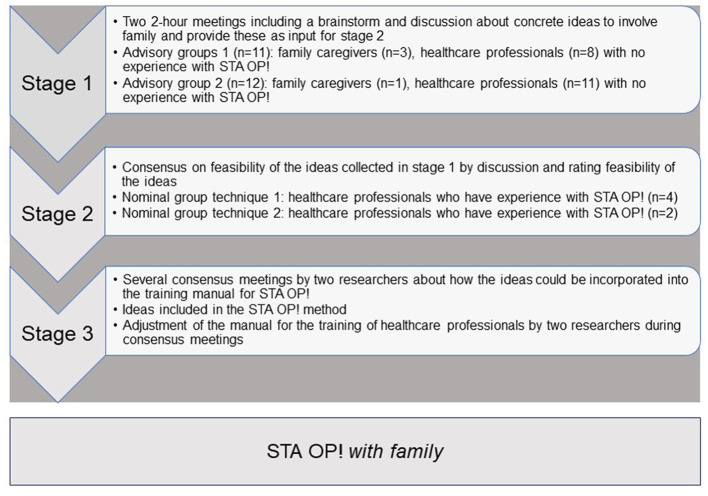 Modifying a multidisciplinary method to address challenging behavior in nursing home residents with dementia to involve family caregivers.