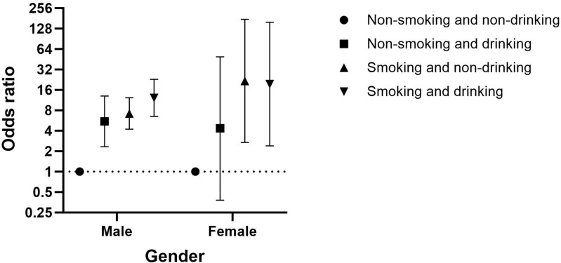 Tobacco Smoking Interacted with Alcohol Drinking Could Increase the Failure of PASI<sub>75</sub> Achievement at Week 8 Among Patients with Psoriasis: Findings Based on a Psoriasis Cohort.