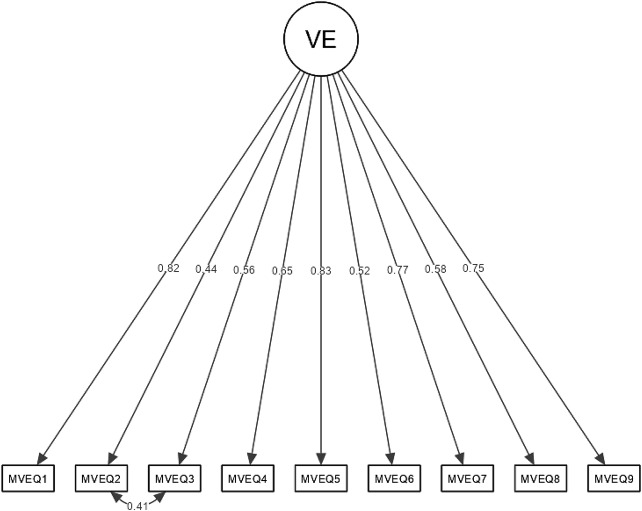 The Short Version of the Italian Maastricht Vital Exhaustion Questionnaire (MVEQ): Psychometric Properties and Relationships with Anxiety, Depression, and Stress in a Community Sample of Older Adults.