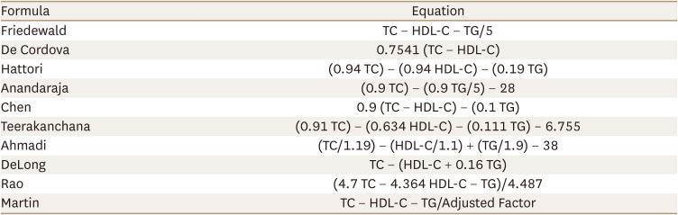 Comparison of Multiple Equations for Low-Density Lipoprotein Cholesterol Calculation Against the Direct Homogeneous Method.