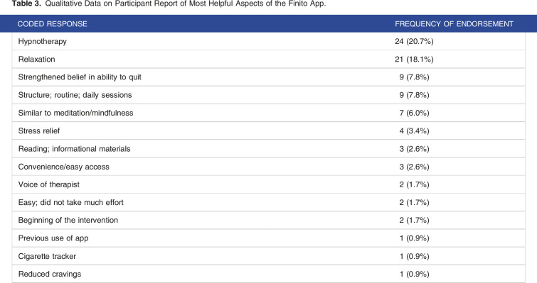 Preliminary Survey Data From an App-Delivered Hypnosis Intervention for Smoking Cessation.