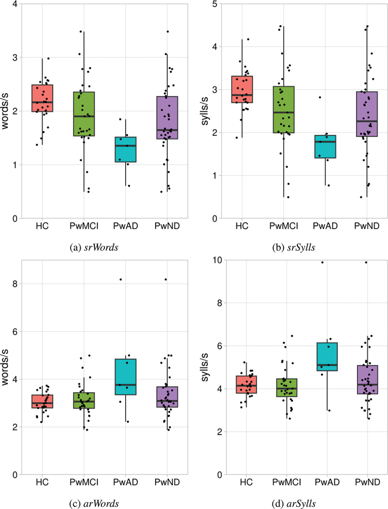 Speech patterns in responses to questions asked by an intelligent virtual agent can help to distinguish between people with early stage neurodegenerative disorders and healthy controls.