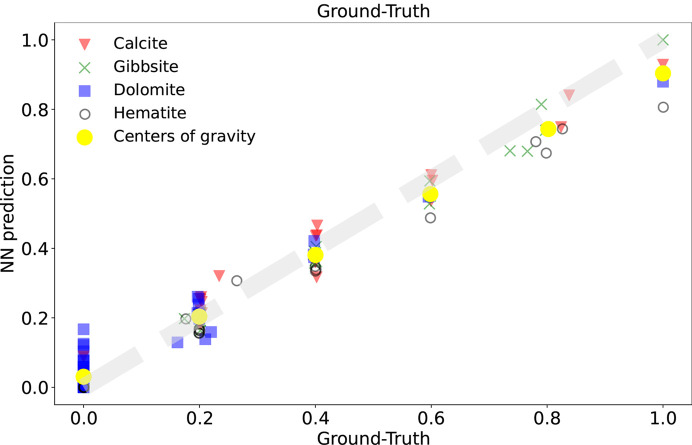 AI-enhanced X-ray diffraction analysis: towards real-time mineral phase identification and quantification