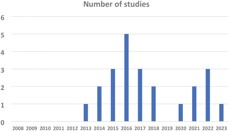 The Effects of Ghana's Free Maternal and Healthcare Policy on Maternal and Infant Healthcare: A Scoping Review.