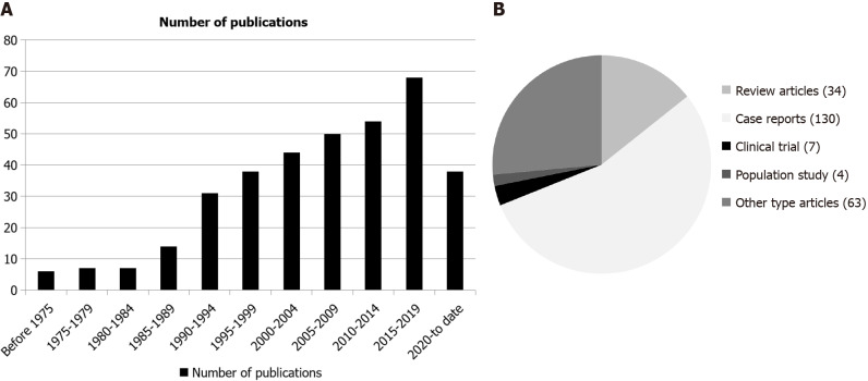 Classification of musical hallucinations and the characters along with neural-molecular mechanisms of musical hallucinations associated with psychiatric disorders.
