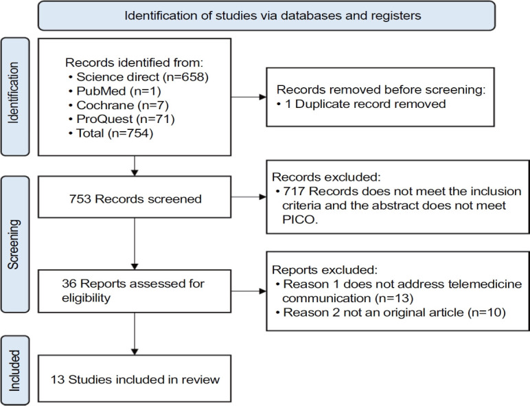 Challenges and recommendations in the implementation of audiovisual telemedicine communication: a systematic review.