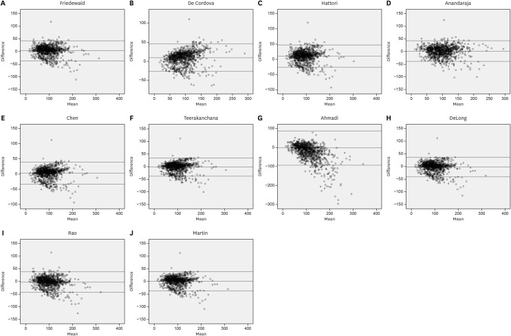 Comparison of Multiple Equations for Low-Density Lipoprotein Cholesterol Calculation Against the Direct Homogeneous Method.