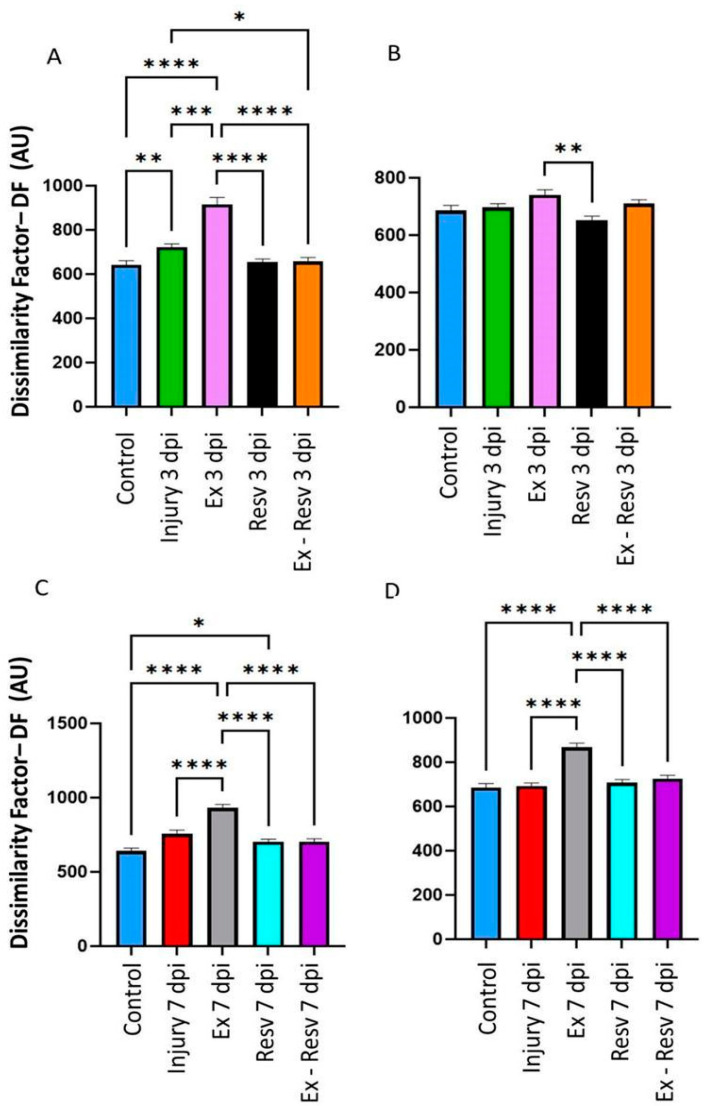 Resveratrol and Exercise Produce Recovered Ankle and Metatarsus Joint Movements after Penetrating Lesion in Hippocampus in Male Rats.