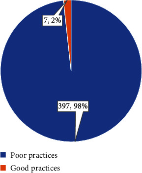 Assessing Awareness, Attitude, and Practices of Breast Cancer Screening and Prevention Among General Public and Physicians in Pakistan: A Nation With the Highest Breast Cancer Incidence in Asia.