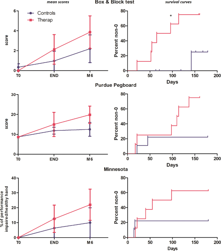 Efficacy of a new video observational training method (intensive visual simulation) for motor recovery in the upper limb in subacute stroke: a feasibility and proof-of-concept study.