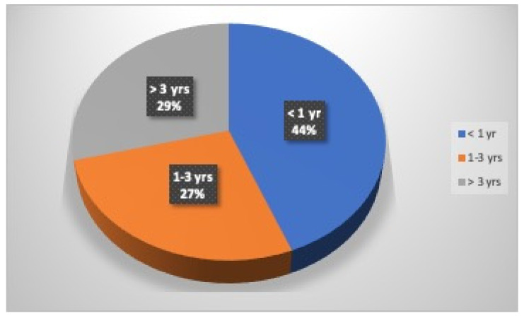 Traumatic Dental Injuries: Prevalence, First Aid, and Mouthguard Use in a Sample of Italian Kickboxing Athletes.