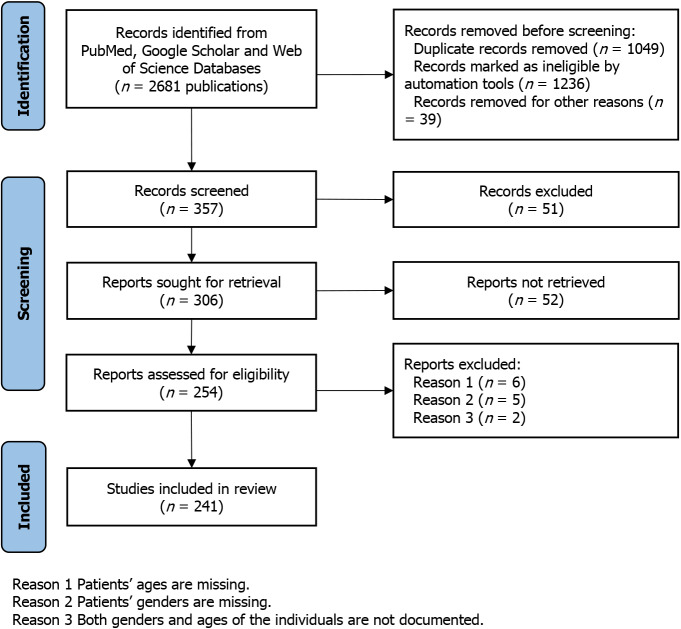 Classification of musical hallucinations and the characters along with neural-molecular mechanisms of musical hallucinations associated with psychiatric disorders.