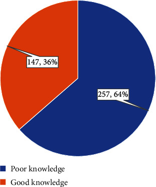 Assessing Awareness, Attitude, and Practices of Breast Cancer Screening and Prevention Among General Public and Physicians in Pakistan: A Nation With the Highest Breast Cancer Incidence in Asia.