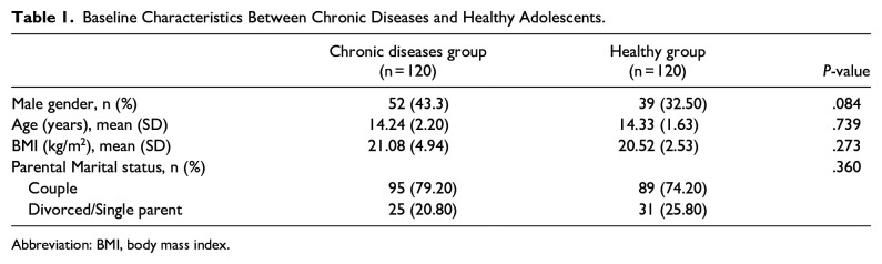 Chronic Conditions and Resilience: Adolescent Health Behaviors in the Midst of the COVID-19 Pandemic in Thailand.