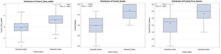 Perceptions of Environmental Sustainability in Imported Fruit Purchasing in Taiwan: Insights From Origin Effects.
