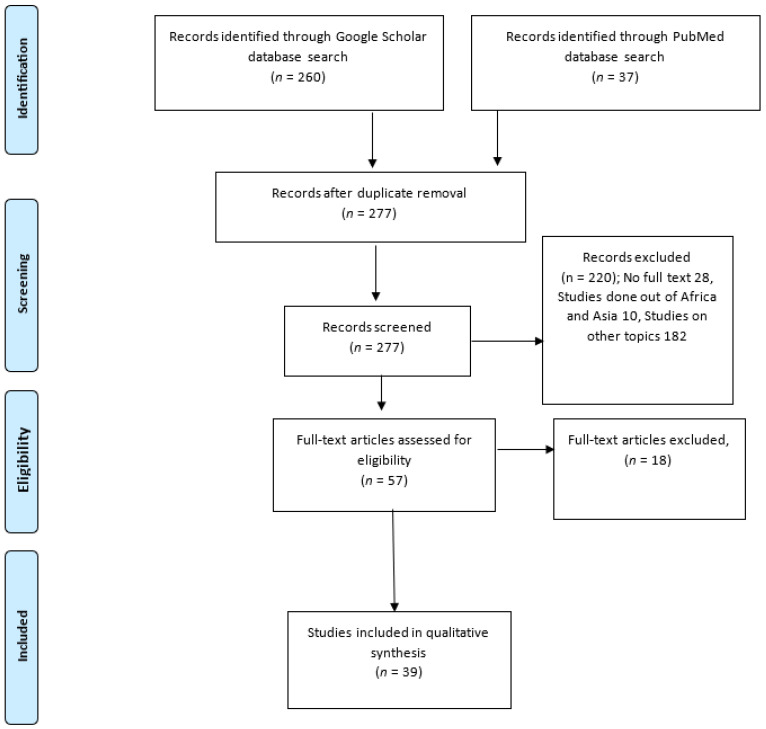Review of the Current Status on Ruminant Abortigenic Pathogen Surveillance in Africa and Asia.
