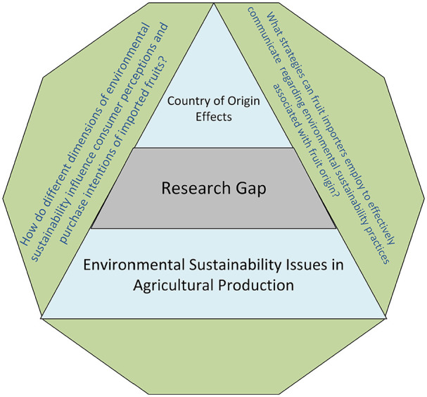Perceptions of Environmental Sustainability in Imported Fruit Purchasing in Taiwan: Insights From Origin Effects.