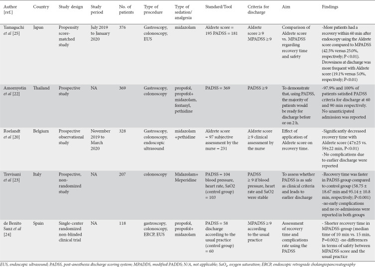 Safe outpatient discharge after gastrointestinal endoscopy with sedation and analgesia: a systematic literature review.