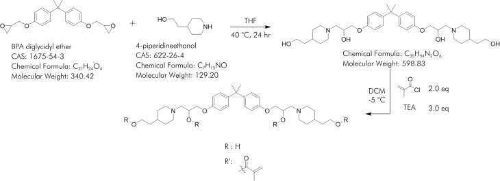 A novel low shrinkage dimethacrylate monomer as an alternative to BisGMA for adhesive and resin-based composite applications.