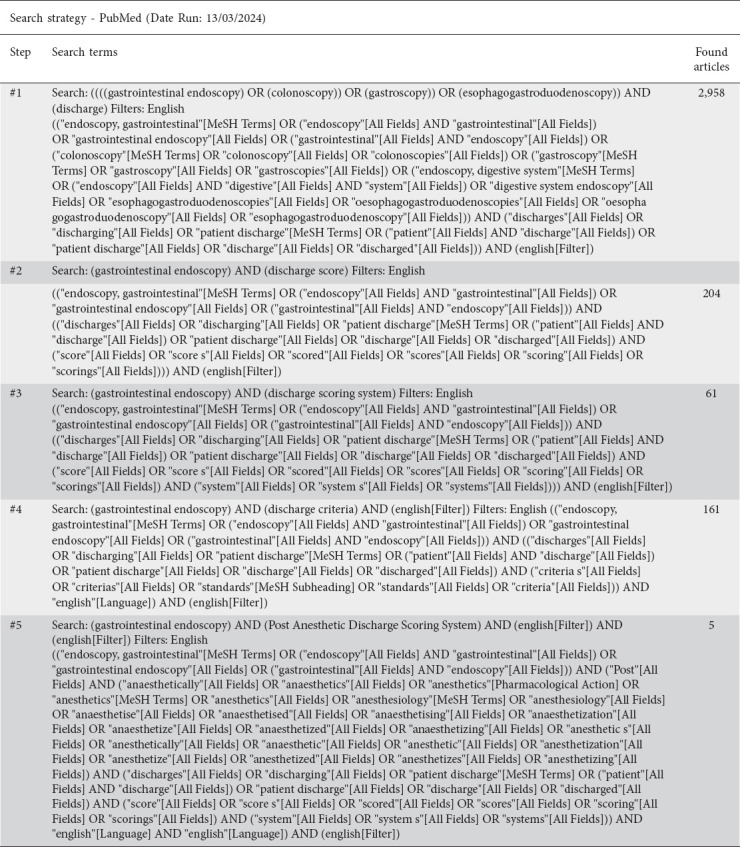 Safe outpatient discharge after gastrointestinal endoscopy with sedation and analgesia: a systematic literature review.