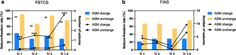 Hippocampal sclerosis in women with temporal lobe epilepsy: seizure and pregnancy outcomes.