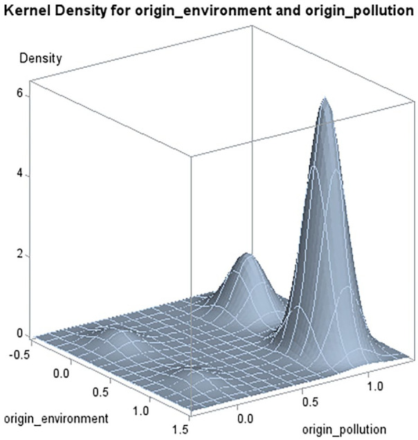 Perceptions of Environmental Sustainability in Imported Fruit Purchasing in Taiwan: Insights From Origin Effects.