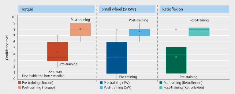 Validation and efficacy of the Varix Trainer model as a Training device for esophagogastroduodenoscopy.