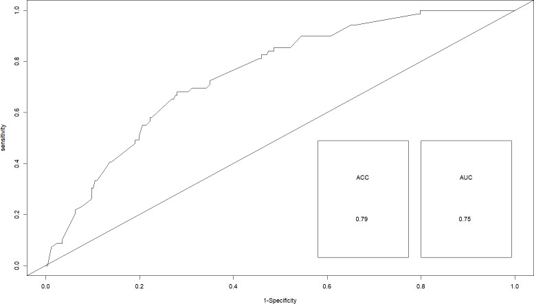 Ecological and anthropogenic factors influencing the Summer habitat use of <i>Bos gaurus</i> and its conservation threats in Chitwan National Park, Nepal.