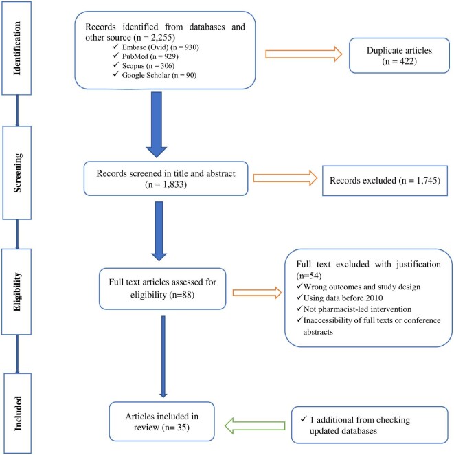 The effect of pharmacist-led interventions on the appropriateness and clinical outcomes of anticoagulant therapy: a systematic review and meta-analysis.