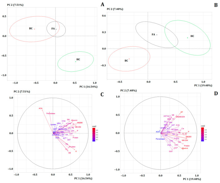Salivary Metabolites in Breast Cancer and Fibroadenomas: Focus on Menopausal Status and BMI.