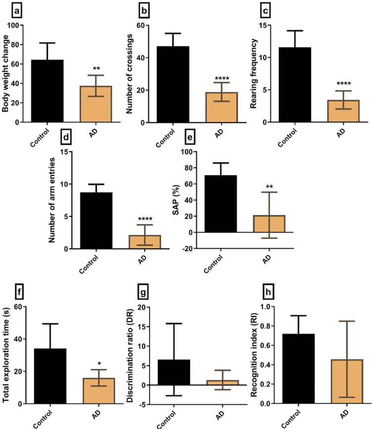Structural Changes in Pharyngeal and Tongue Muscles as a Potential Contributor to Dysphagia in Alzheimer Disease Rat Model.