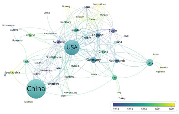 Bibliometric Analysis of ncRNA Studies in Diabetes Mellitus With Coronary Heart Disease: A Visualization Approach.