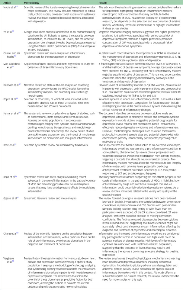 Inflammatory biomarkers in depression: scoping review.