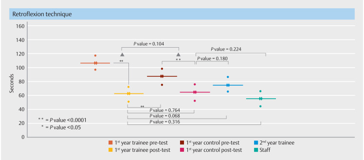 Validation and efficacy of the Varix Trainer model as a Training device for esophagogastroduodenoscopy.