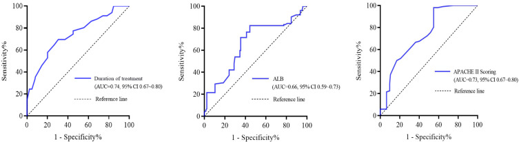 Clinical Effectiveness and Safety of Colistin Sulphate in Treating Infections Caused by Carbapenem-Resistant Organisms and Analysis of Influencing Factors.