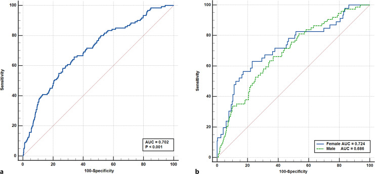 Phase Angle as an Indicator of Depression in Maintenance Hemodialysis Patients.