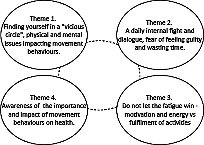 Speak for yourself: usability and acceptability of audio diaries to explore physical activity, sedentary and sleep behaviours of those living with severe mental illness.