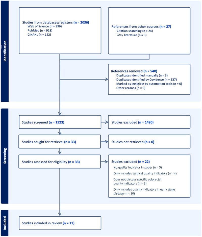 Measuring the quality of care in metastatic colorectal cancer: a scoping review of quality indicators.