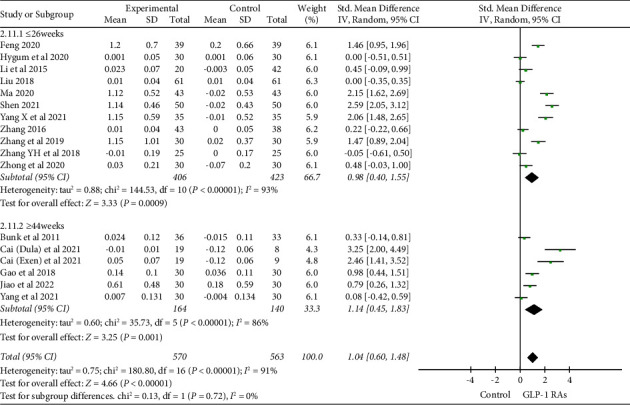 Effects of Glucagon-Like Peptide-1 Receptor Agonists on Bone Metabolism in Type 2 Diabetes Mellitus: A Systematic Review and Meta-Analysis.