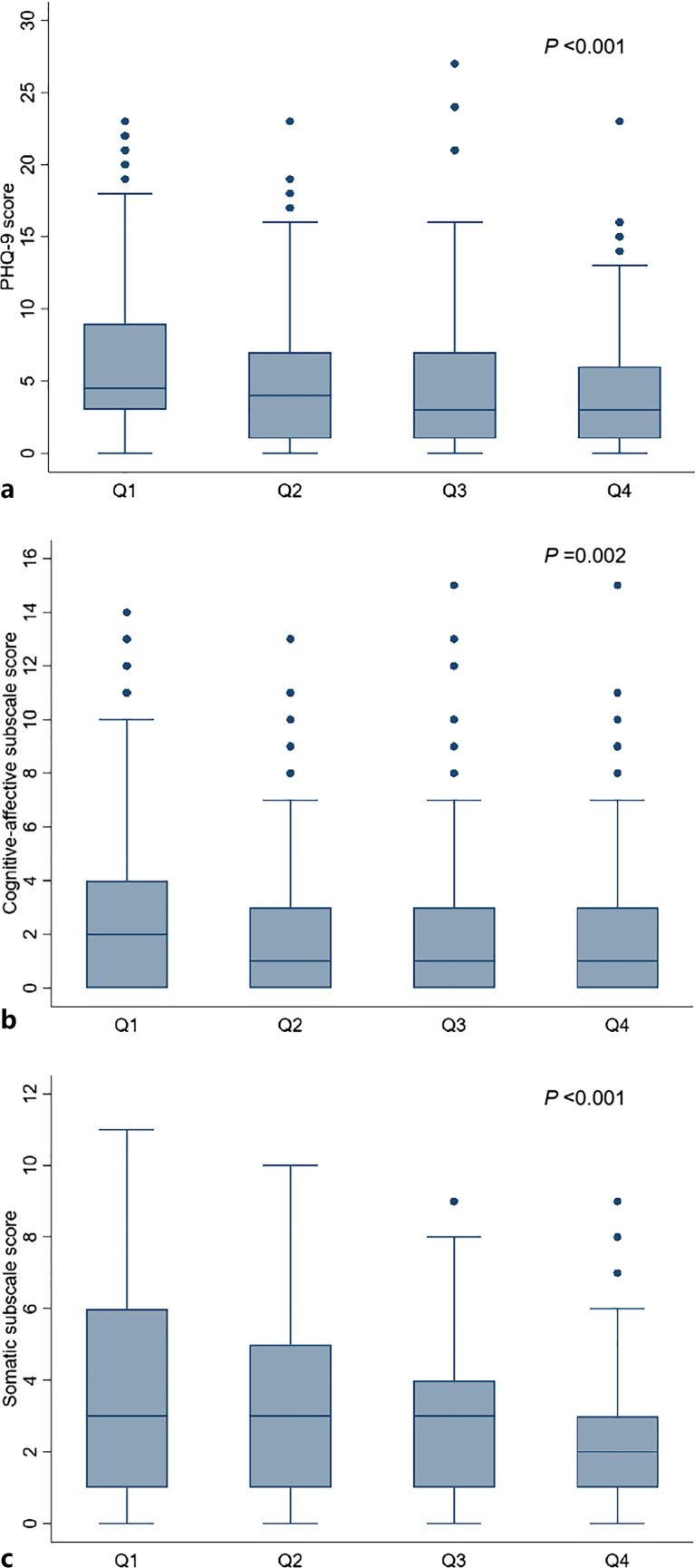 Phase Angle as an Indicator of Depression in Maintenance Hemodialysis Patients.