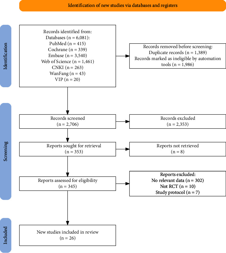 Effects of Glucagon-Like Peptide-1 Receptor Agonists on Bone Metabolism in Type 2 Diabetes Mellitus: A Systematic Review and Meta-Analysis.