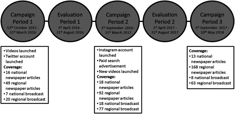 The Impact of a Public Health Campaign to Deter Viewing of Child Sexual Abuse Images Online: A Case Study of the UK Stop It Now! Campaign.