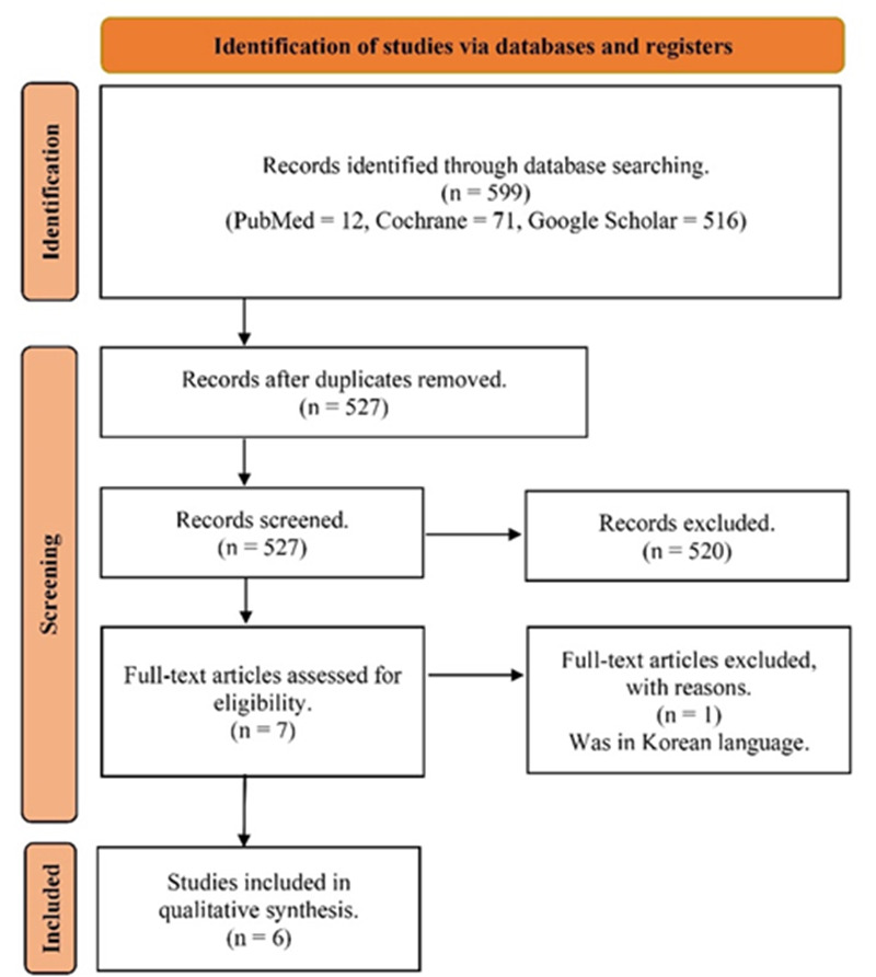Association of Vestibular Neuritis Following COVID-19 Vaccination.