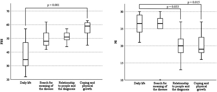 Illness representation in patients with multiple sclerosis: A preliminary narrative medicine study.