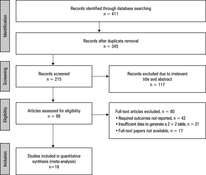Clinical efficacy of various resuscitation fluids in the management of sepsis in postoperative surgical and trauma patients: a systematic review and meta--analysis.