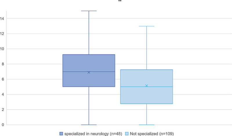 Neurological conditions and community-based physical activity: physical therapists' belief and actions.
